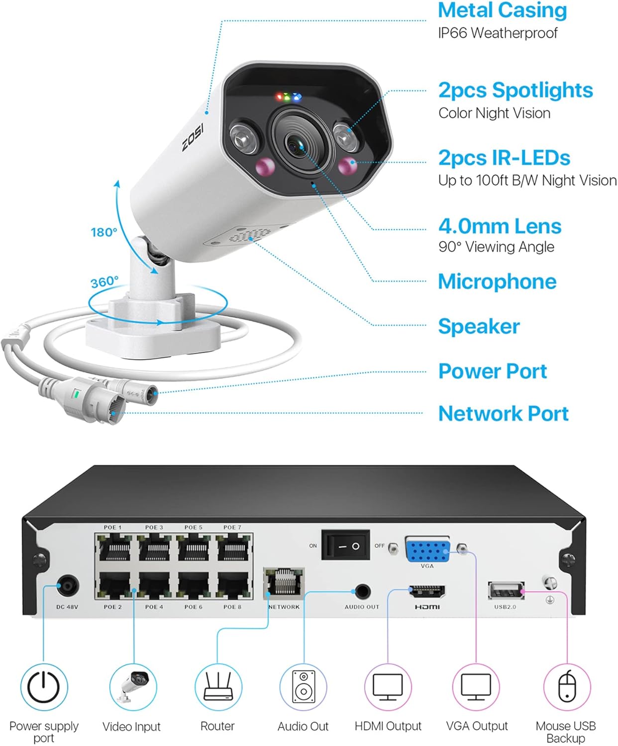 ZOSI 4K Spotlight PoE Security Camera System,8 Port 16CH 8MP NVR - image 8