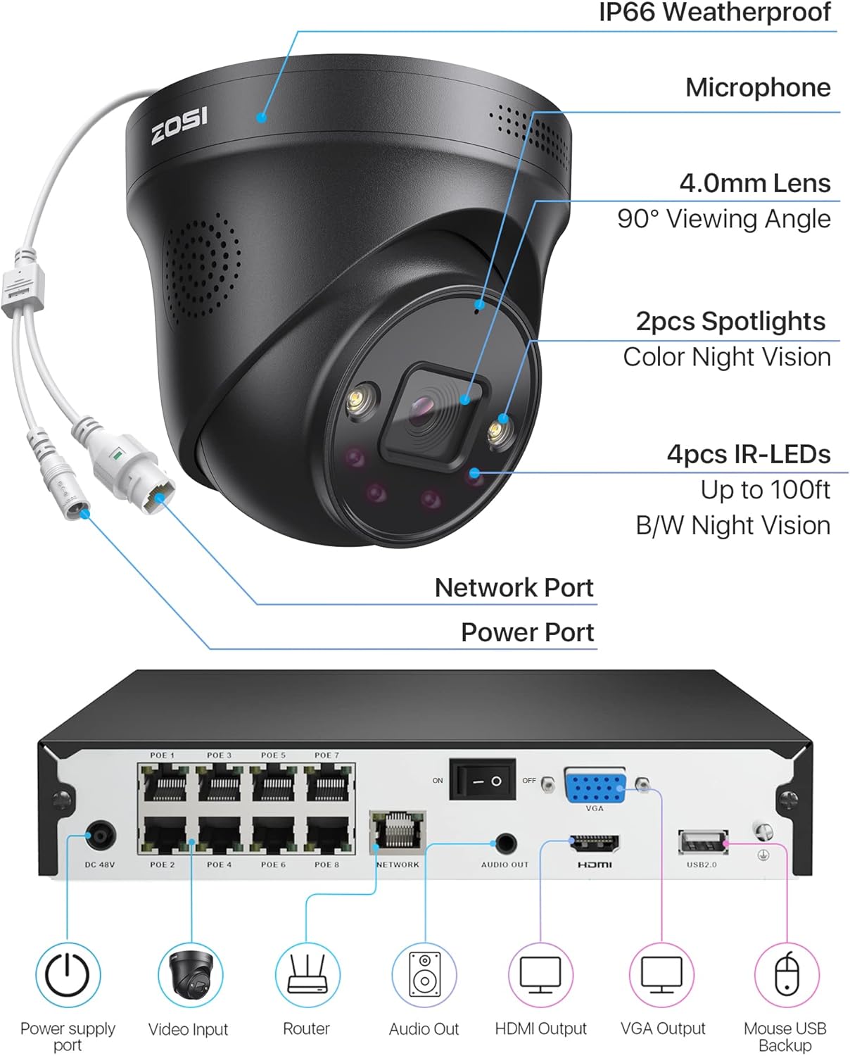 ZOSI 4K PoE Security Camera System with Spotlight,8 Ports 16CH 8MP NVR - image 8