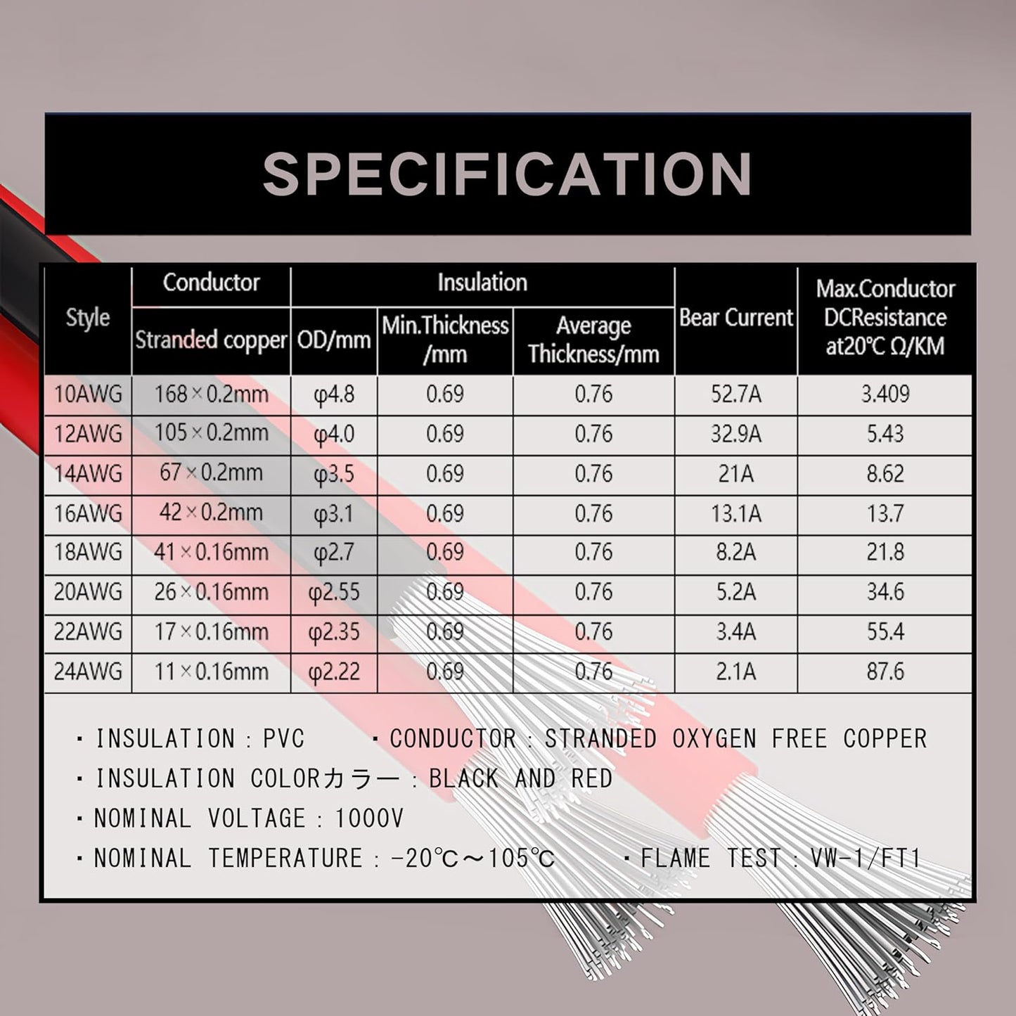 10 Gauge Flexible Electrical Wire 10FT Black and 10FT Red Extension Cable 10AWG Stranded Oxygen Free Copper Wire for Automotive Solar Panel led Lamps Strip Lighting Marine Boat Battery(10/2-10FT)
