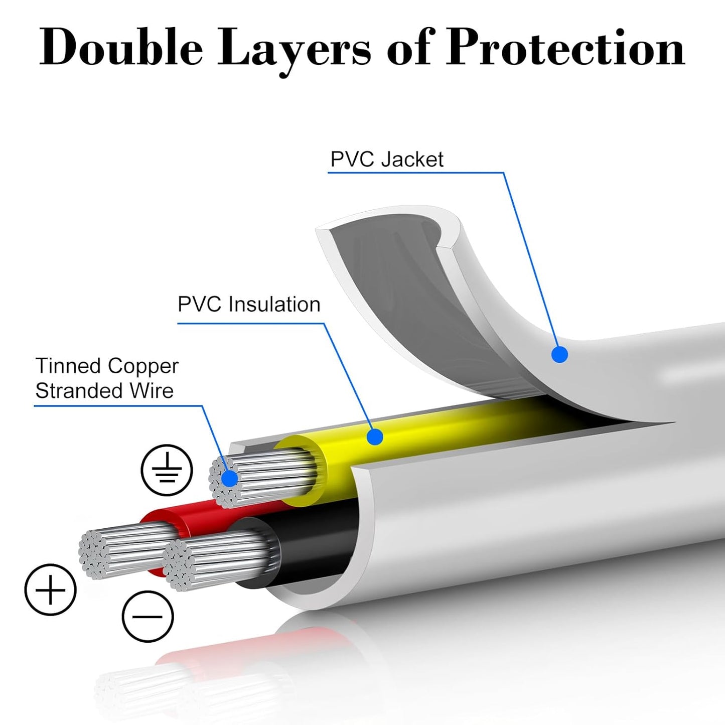 100FT 16 Gauge 3 Conductor Electrical Wire, 16 AWG Stranded Low Voltage LED Cable, 16/3 Tinned Copper Hookup Wire, Insulated PVC Jackted Flexible Power Wire for LED Lamp Lighting Strip Automotive