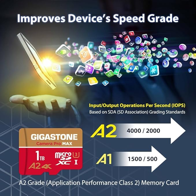 [5-Yrs Free Data Recovery] GIGASTONE 1TB Micro SD Card with USB 3.2 - image 6