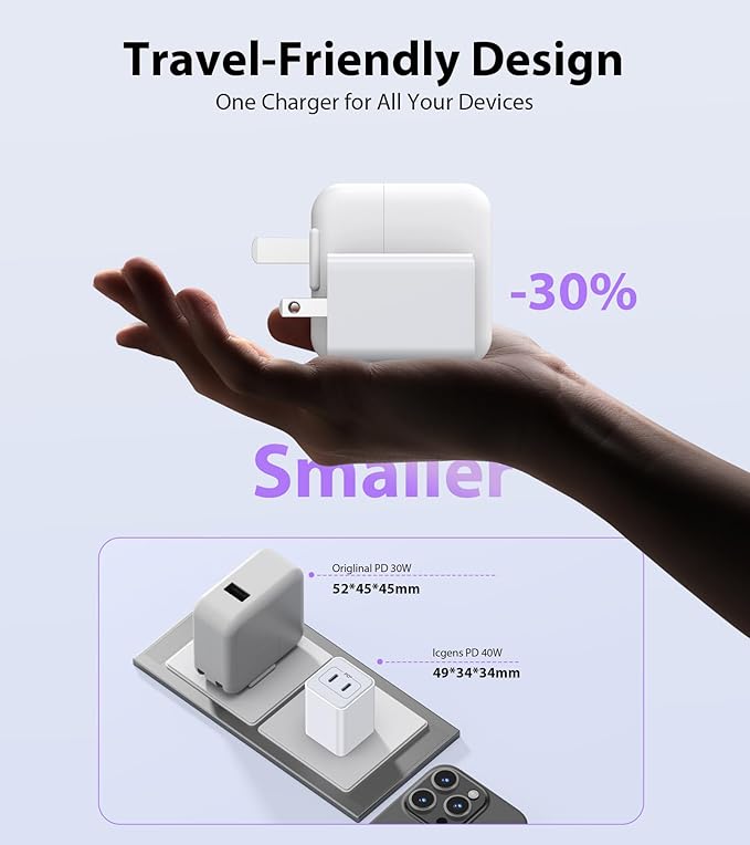 LCGENS [2-Pack] USB C Charger Block 40W - image 4