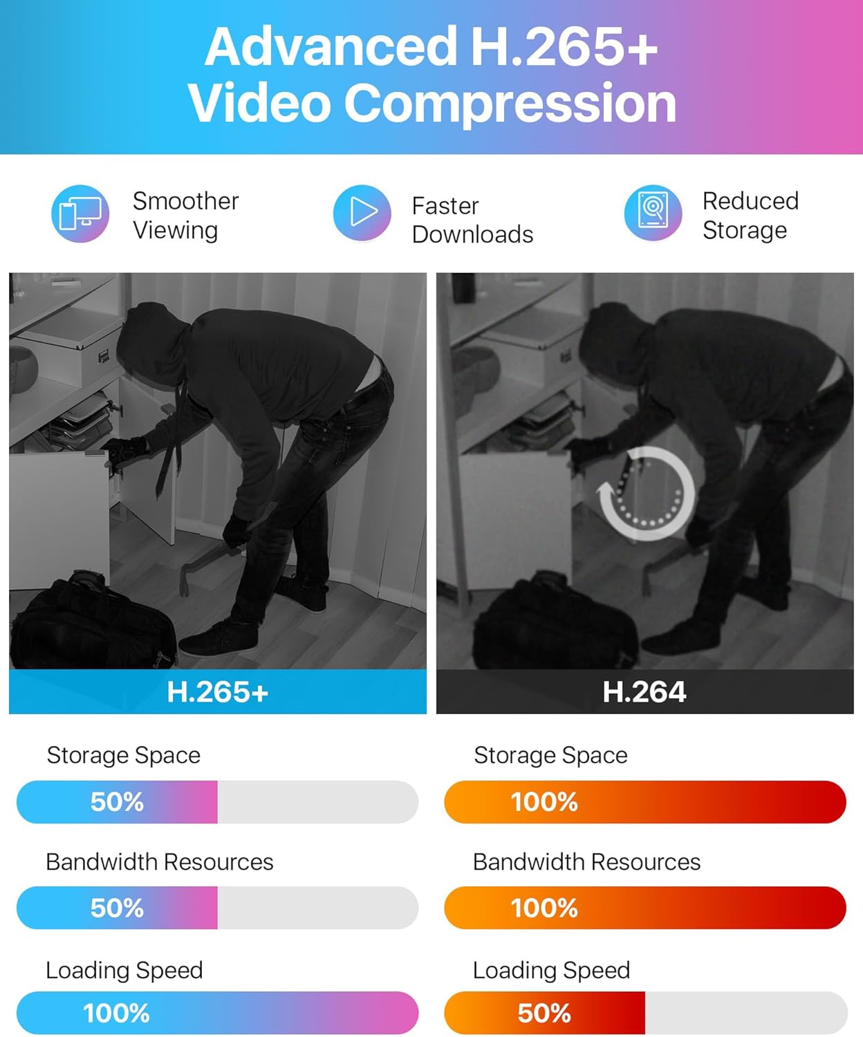 ZOSI 1080p Home Security Cameras System with AI Human/Vehicle - image 6