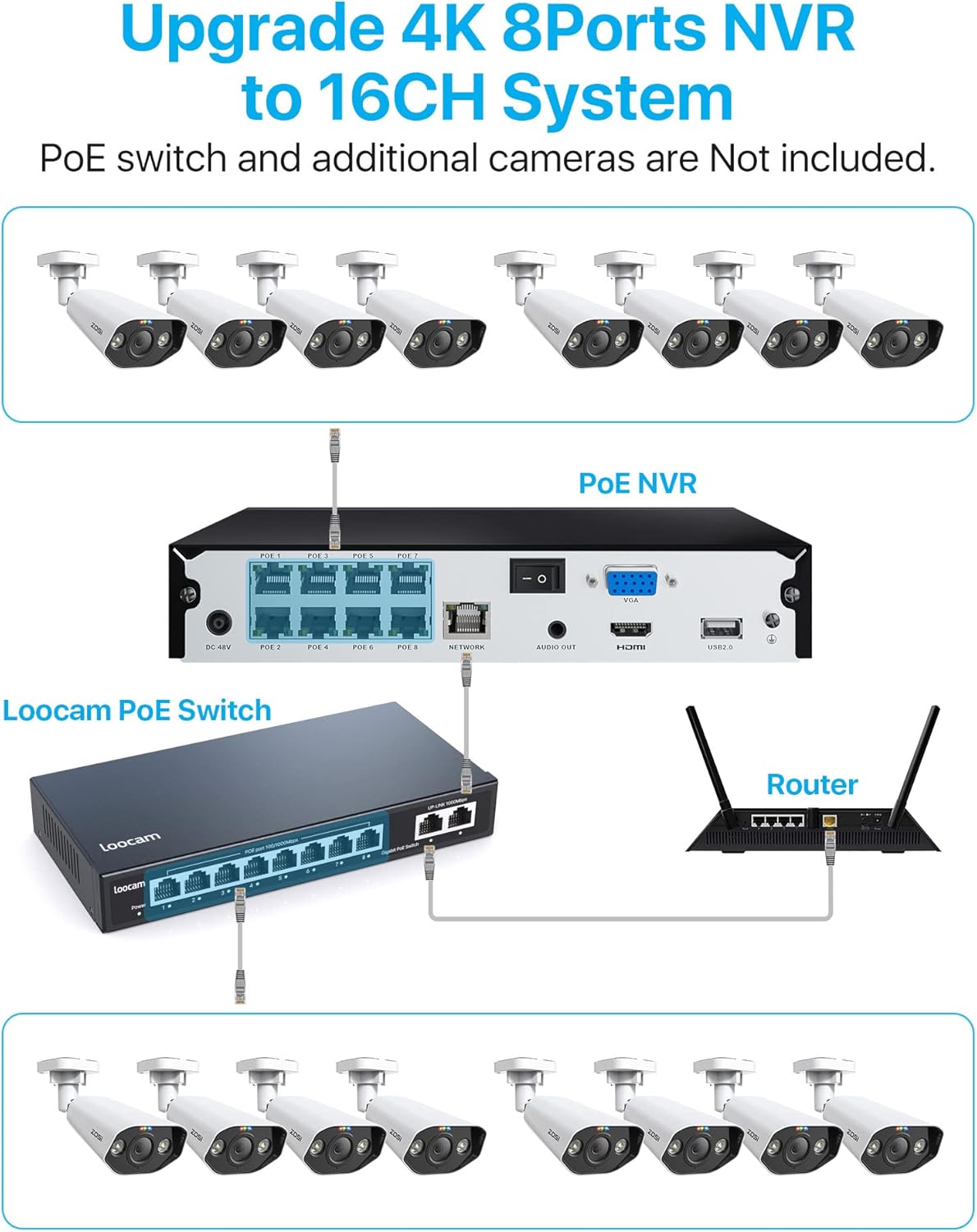 ZOSI 4K Spotlight PoE Security Camera System,8 Port 16CH 8MP NVR - image 7