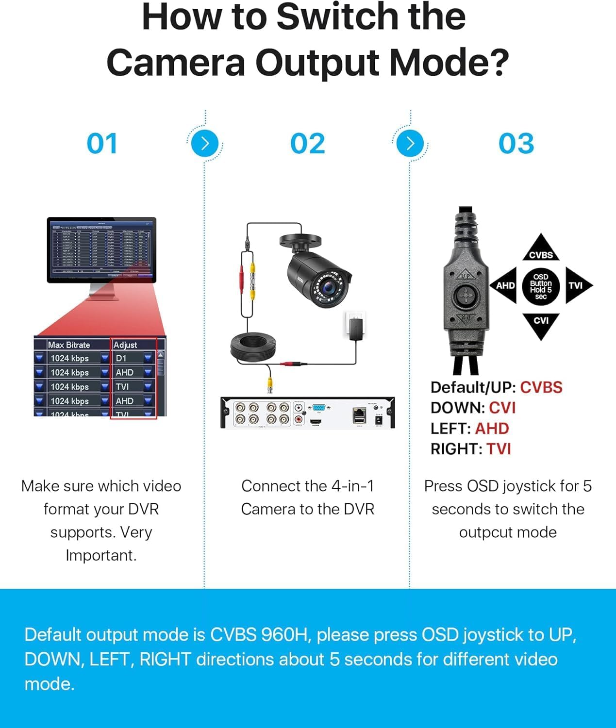 ZOSI 1080P 1920TVL Security Camera Outdoor Indoor,Hybrid 4-in-1 - image 7