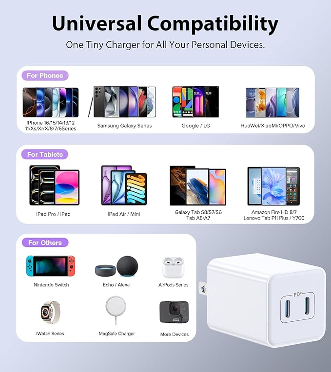 LCGENS [2-Pack] USB C Charger Block 40W - image 5