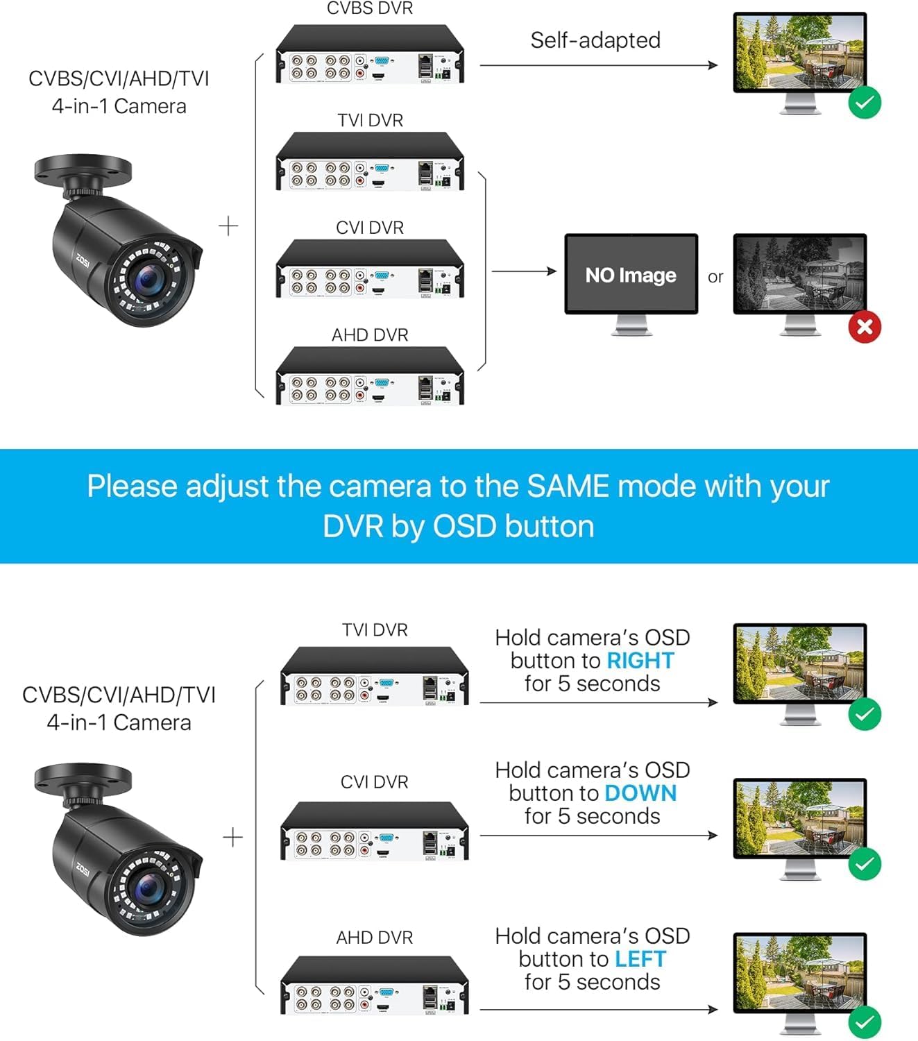 ZOSI 1080P 1920TVL Security Camera Outdoor Indoor,Hybrid 4-in-1 - image 4