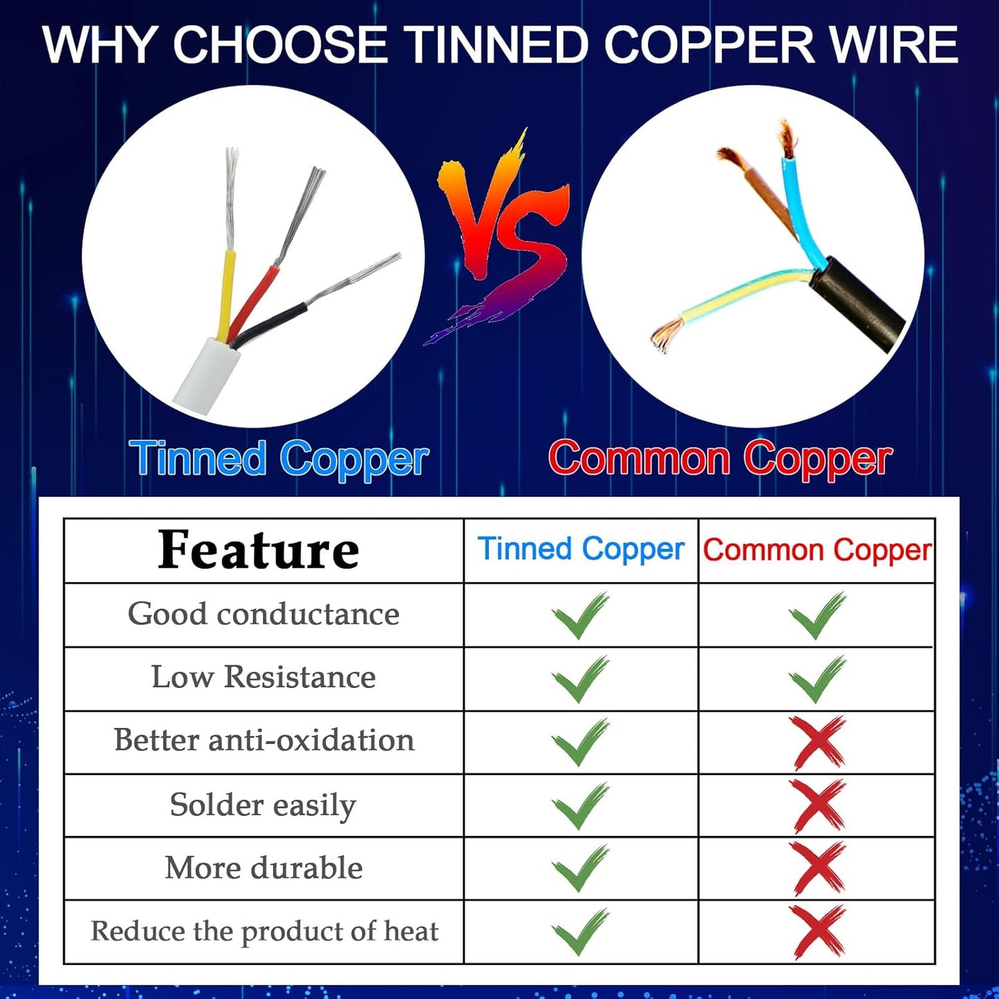 100FT 16 Gauge 3 Conductor Electrical Wire, 16 AWG Stranded Low Voltage LED Cable, 16/3 Tinned Copper Hookup Wire, Insulated PVC Jackted Flexible Power Wire for LED Lamp Lighting Strip Automotive
