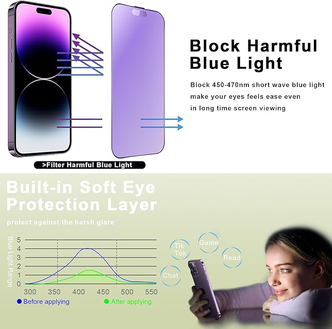 SY SHANGYAN (2-Pack Anti Blue Light Matte Screen Protector for iPhone - image 2