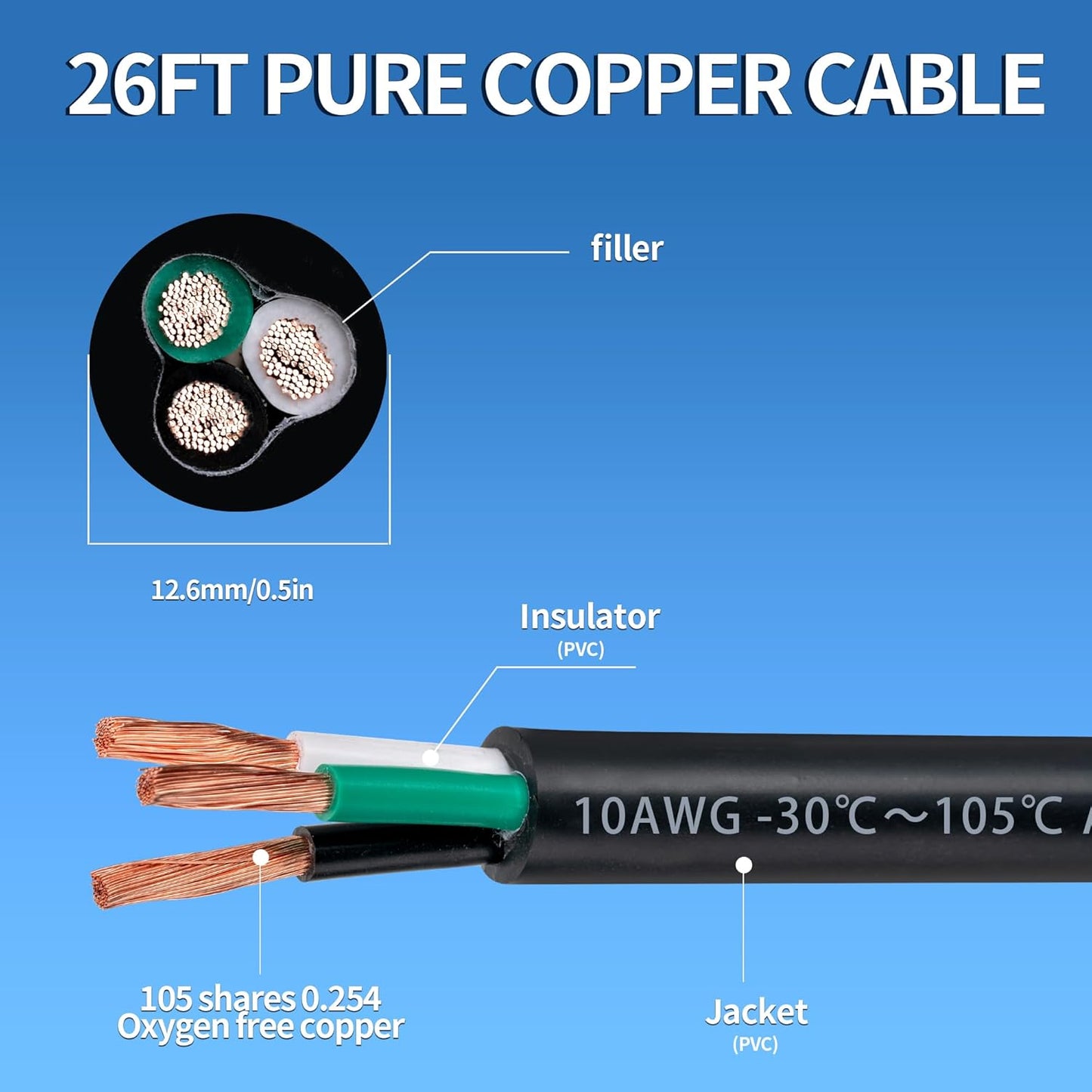 10 Gauge 3 Conductor Electrical Wire 10 AWG 3 Wire Oxygen-Free Copper PVC Stranded 26FT 10/3 Wire for LED Lighting Outdoor Low Voltage Extension Cable (10AWG-3C, 26FT)