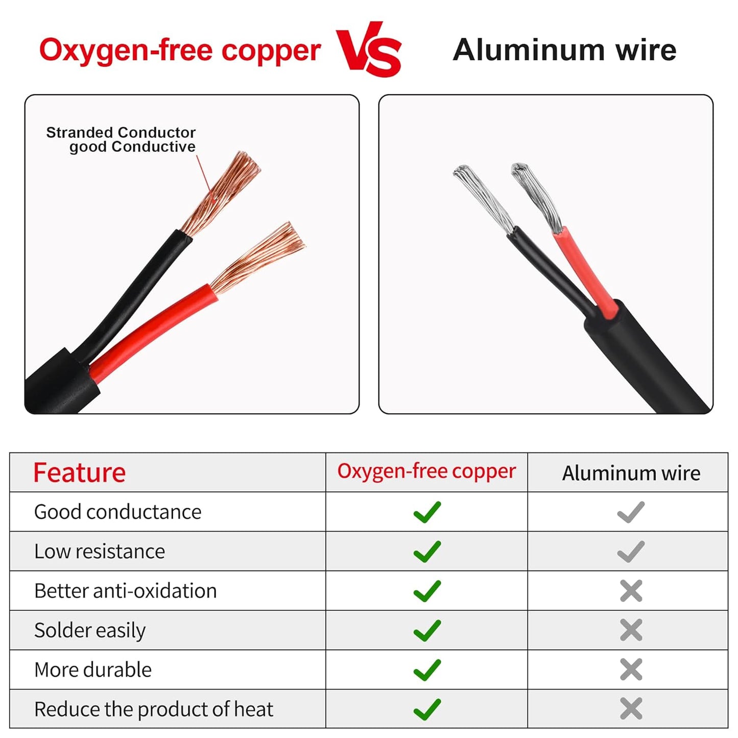 10 Gauge 2 Conductor Electrical Wire - 10 AWG Stranded PVC Cord - Oxygen-Free Copper Cable - 50FT 2 Core Flexible Extension Power Cord for Auto, LED Lamp Lighting Strips, Automotive