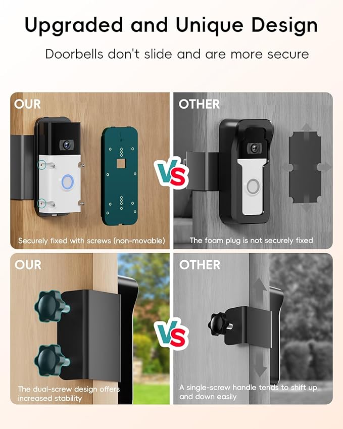 ZUMIMALL Anti-Theft Video Doorbell Mount - Comfort & Support - image 5
