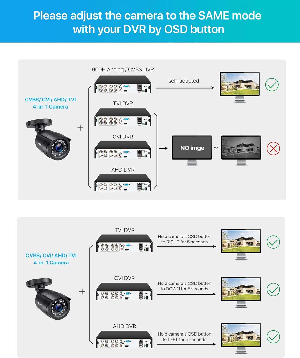 ZOSI 2.0MP 1080p 1920TVL Outdoor Indoor Security Camera,Hybrid 4-in-1 - image 7