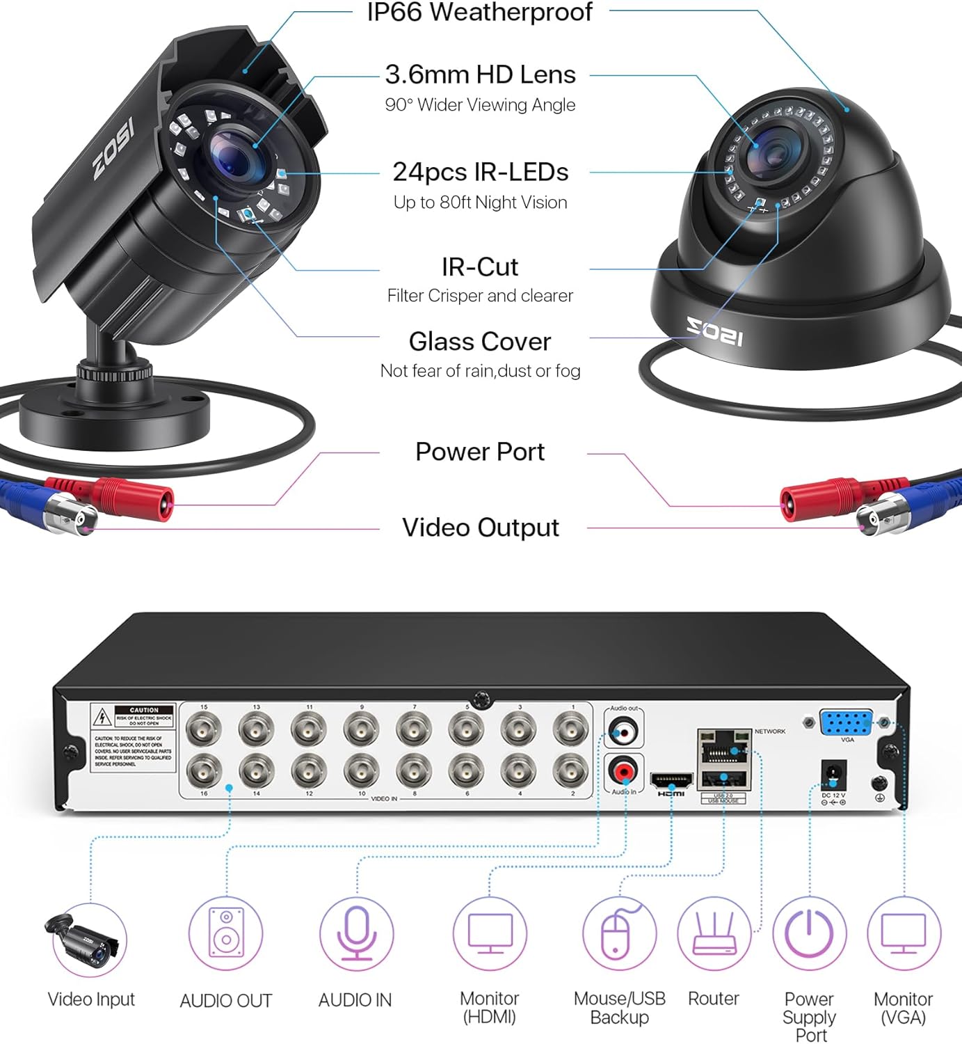 ZOSI 16CH Security Camera System with AI Human Vehicle Detection,16 - image 8