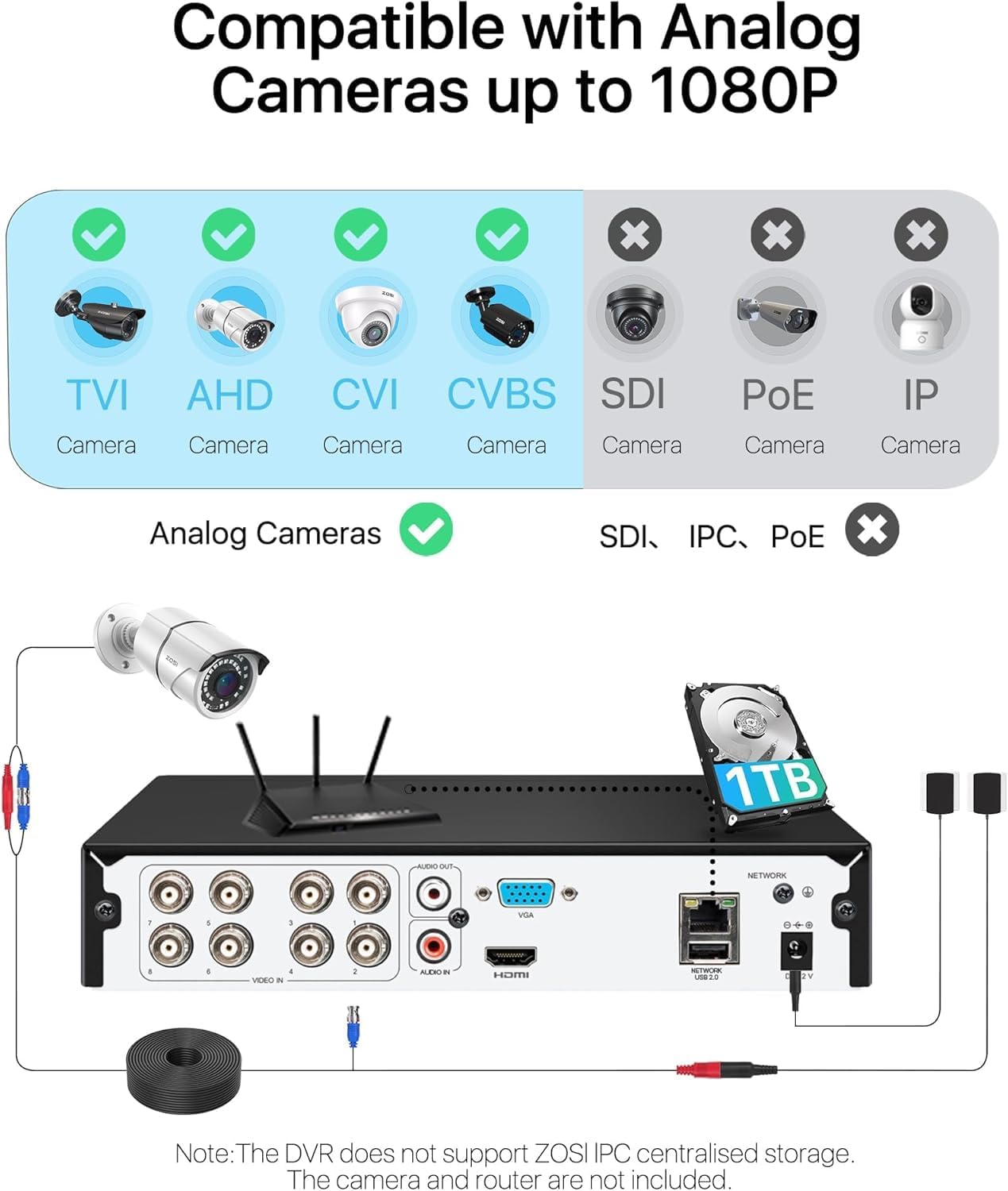 ZOSI H.265+ 3K Lite 8 Channel CCTV DVR with 1TB Hard Drive - image 2