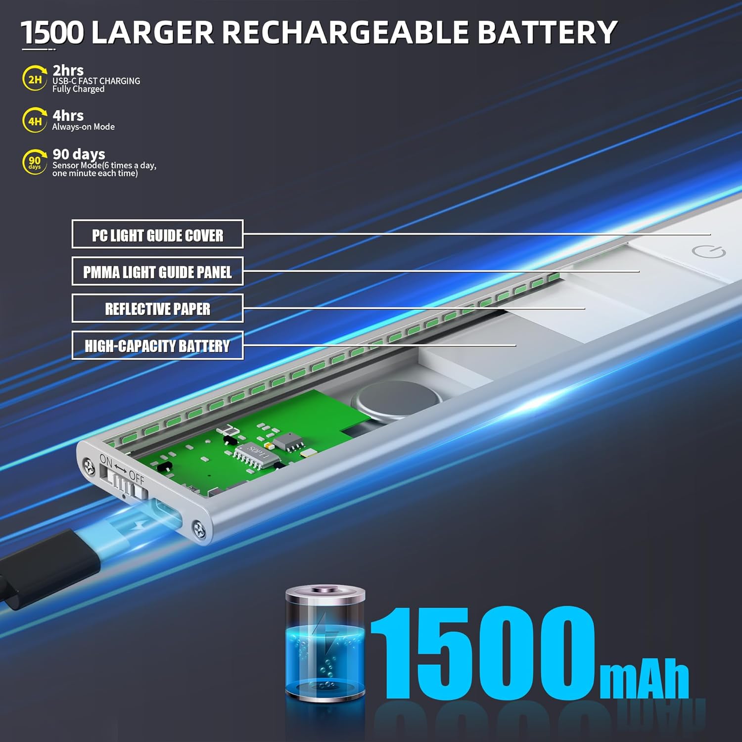 MEKKLEON 100 LED Under Cabinet Lights Wireless with Full - Easy to Use - image 3