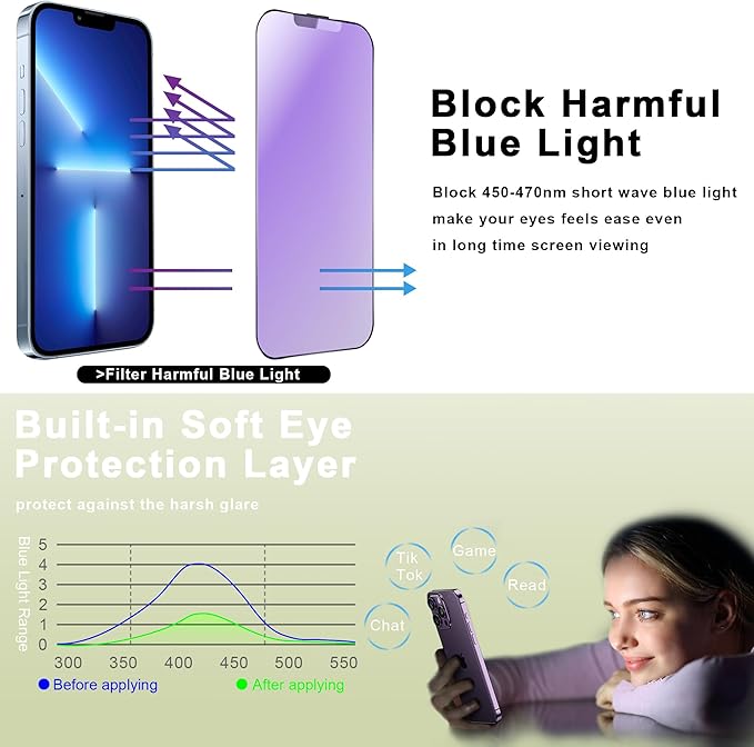 SY SHANGYAN (2-Pack Anti Blue Light Matte Screen Protector for iPhone - image 2