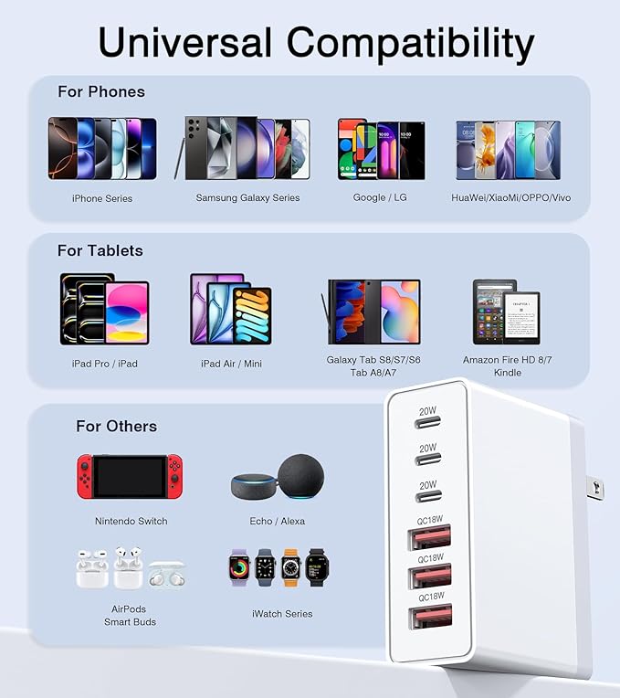 Dulums 100W USB C Wall Charger,6-Port PD Fast USB C Charging Block,3 - image 5