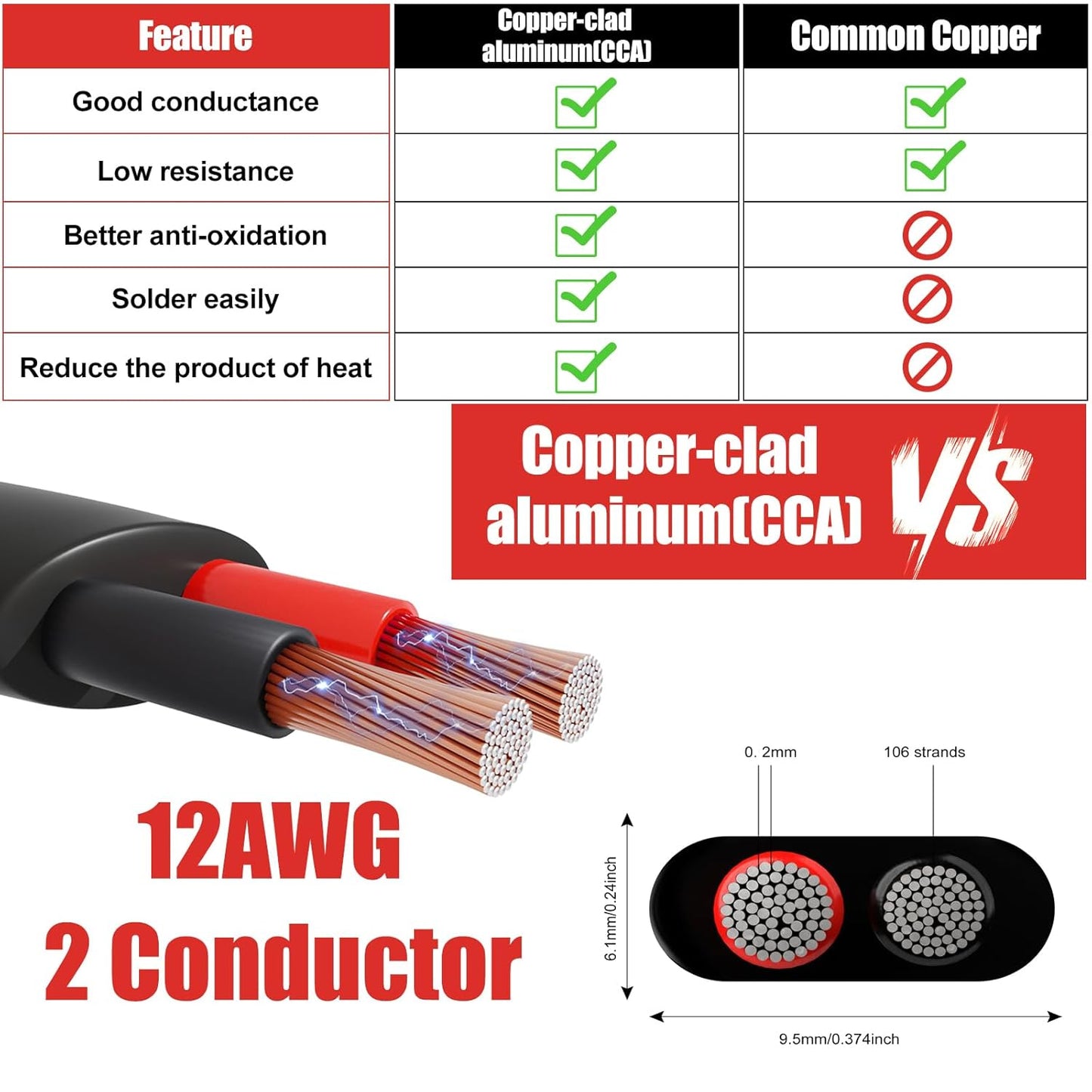 HONENCN 12 Gauge Wire 2 Conductor Electrical Wire - Everyday Use - image 3