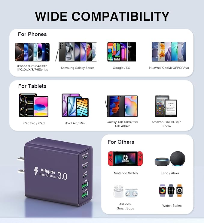 Qwinjwin [2Pack] 60W USB C Plug,5-Port Fast Charger Block PD+QC Cube - image 4