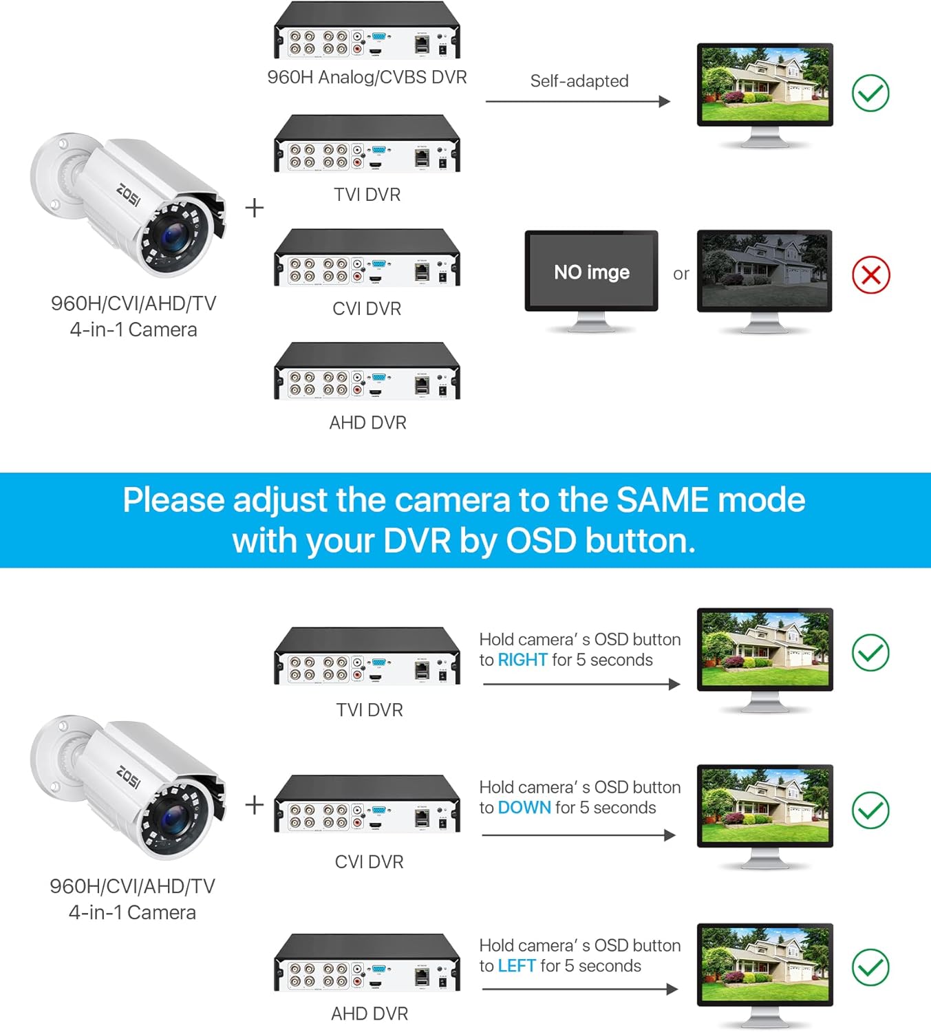 ZOSI 1080P HD 1920TVL Hybrid 4-in-1 TVI CVI AHD 960H CVBS CCTV - image 3