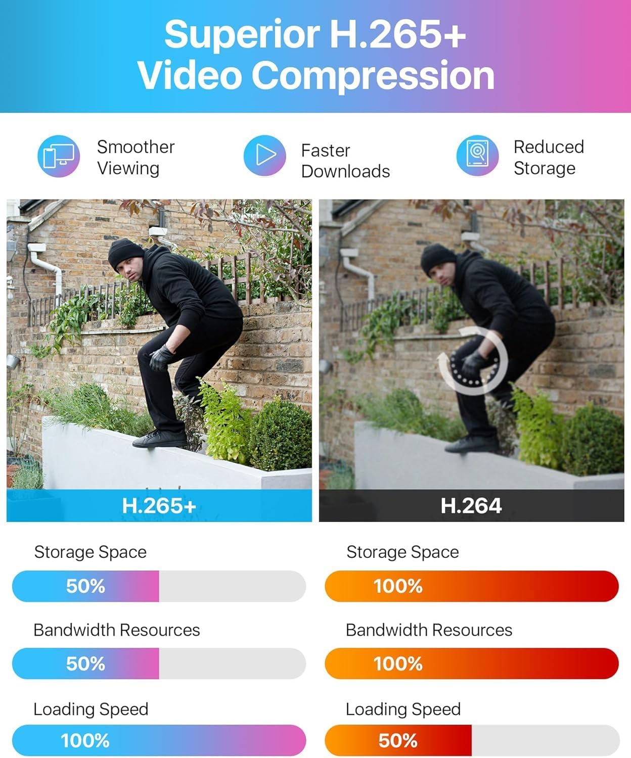 ZOSI H.265+ 3K Lite 8 Channel CCTV DVR with 1TB Hard Drive - image 6