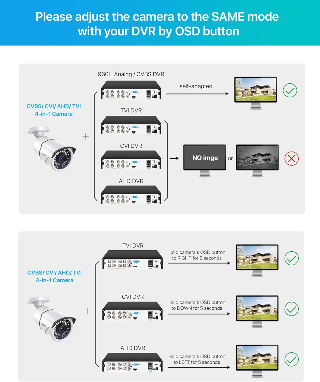 ZOSI 2MP 1080p Security Camera,4-in-1 TVI/CVI/AHD/CVBS Surveillance - image 7