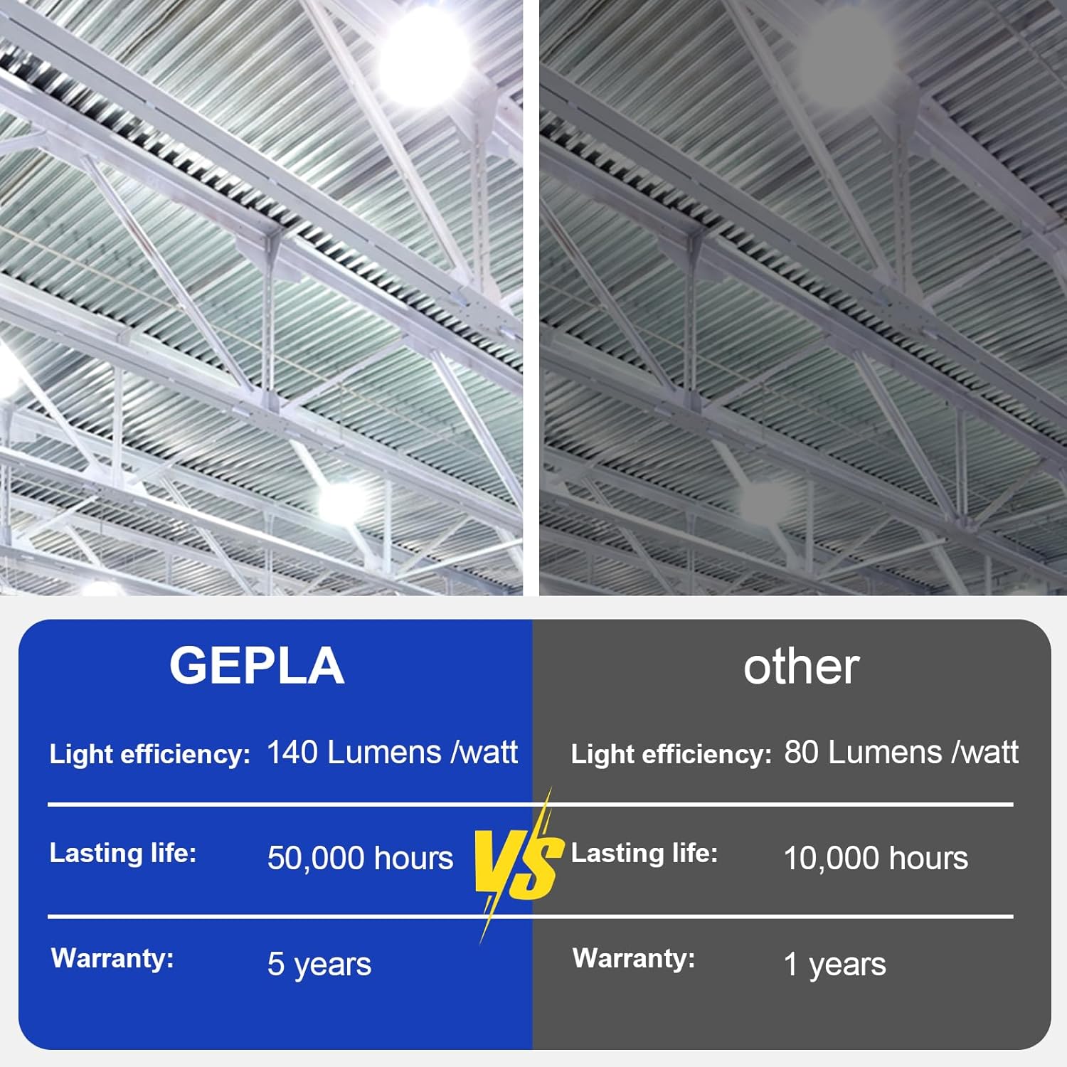 GEPLAD 1000W Equivalent LED Corn Bulb - image 6