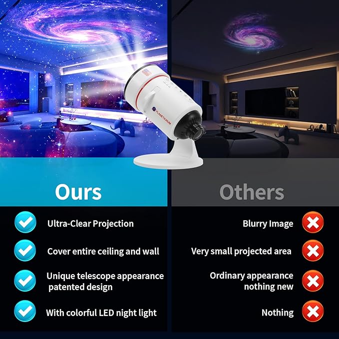 VanSmaGo [2025 Upgraded] Galaxy Projector - Comfort & Support - image 4