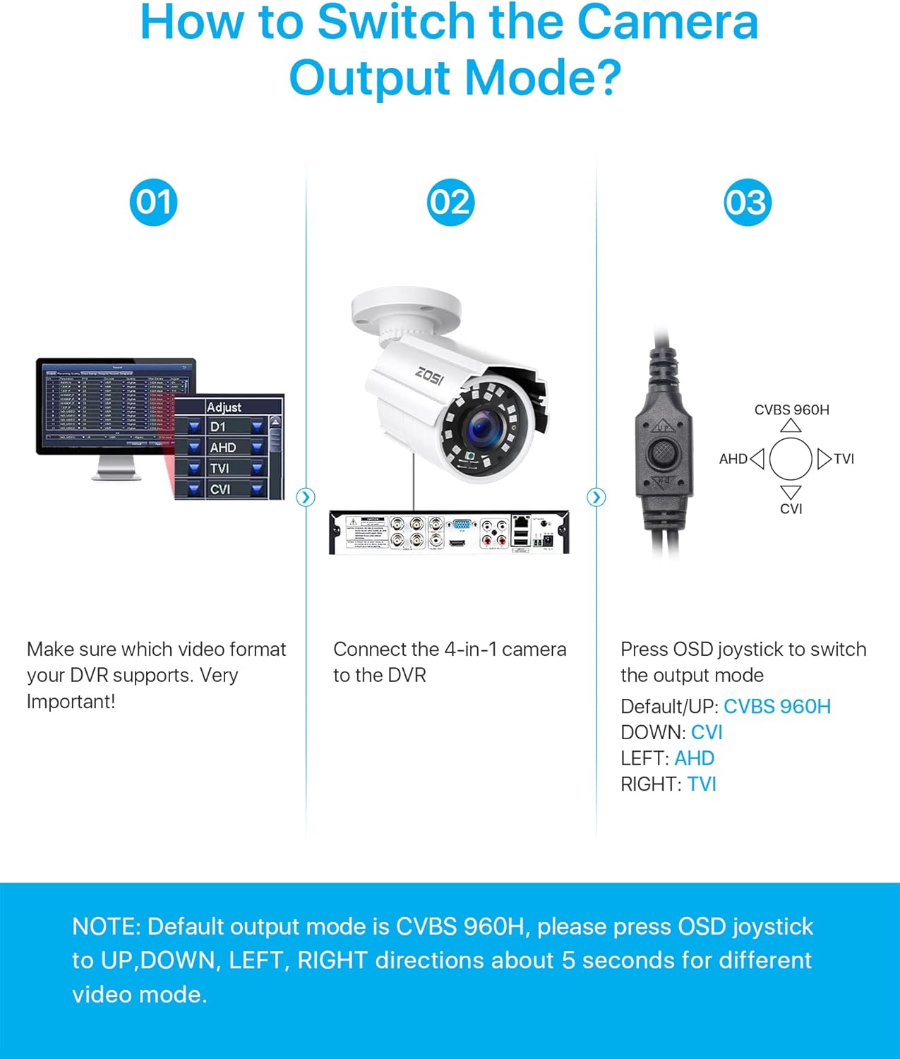 ZOSI 1080P HD 1920TVL Hybrid 4-in-1 TVI CVI AHD 960H CVBS CCTV - image 6
