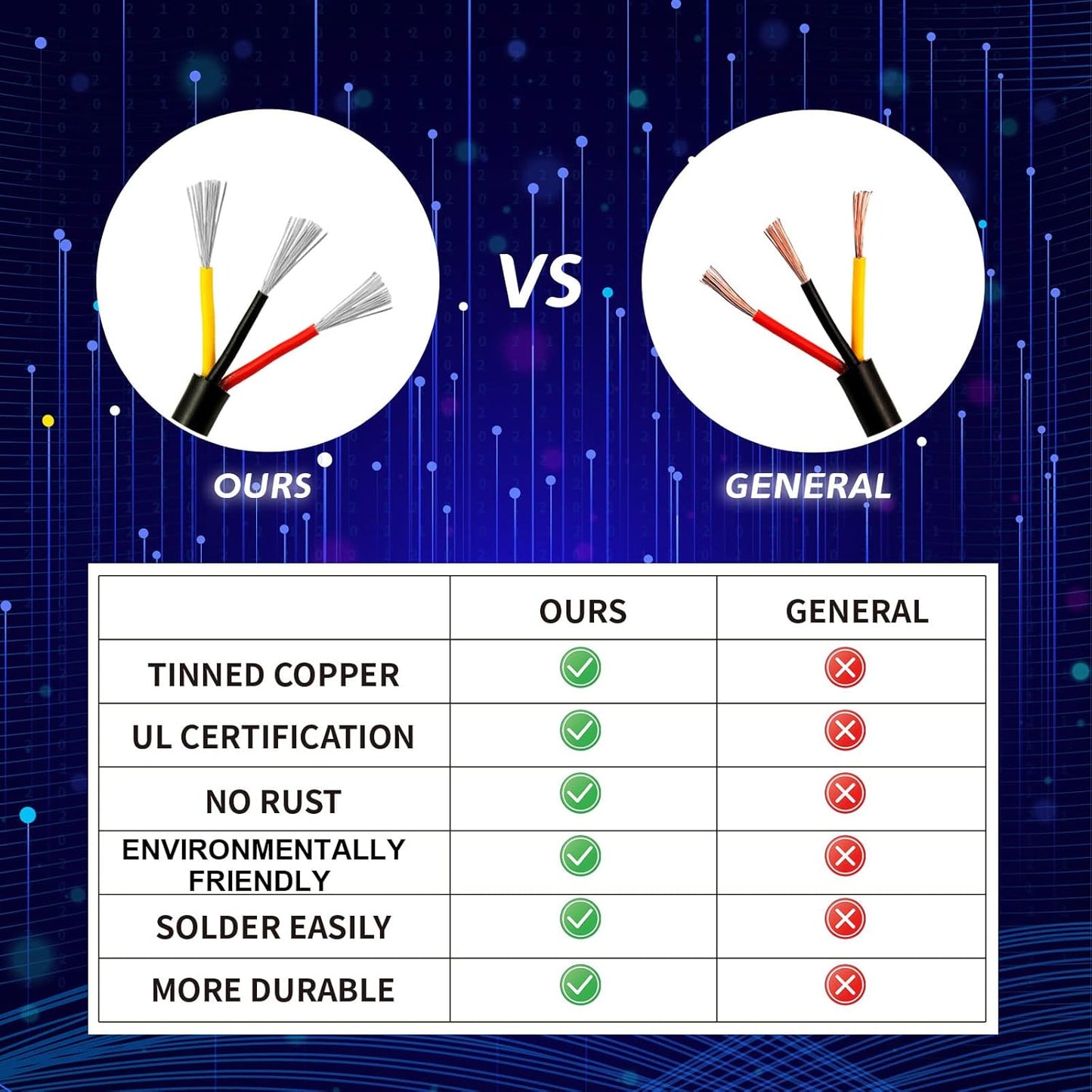 Usihom 1000FT 18 Gauge Electrical Wire 3 Conductor, UL Certification - image 3