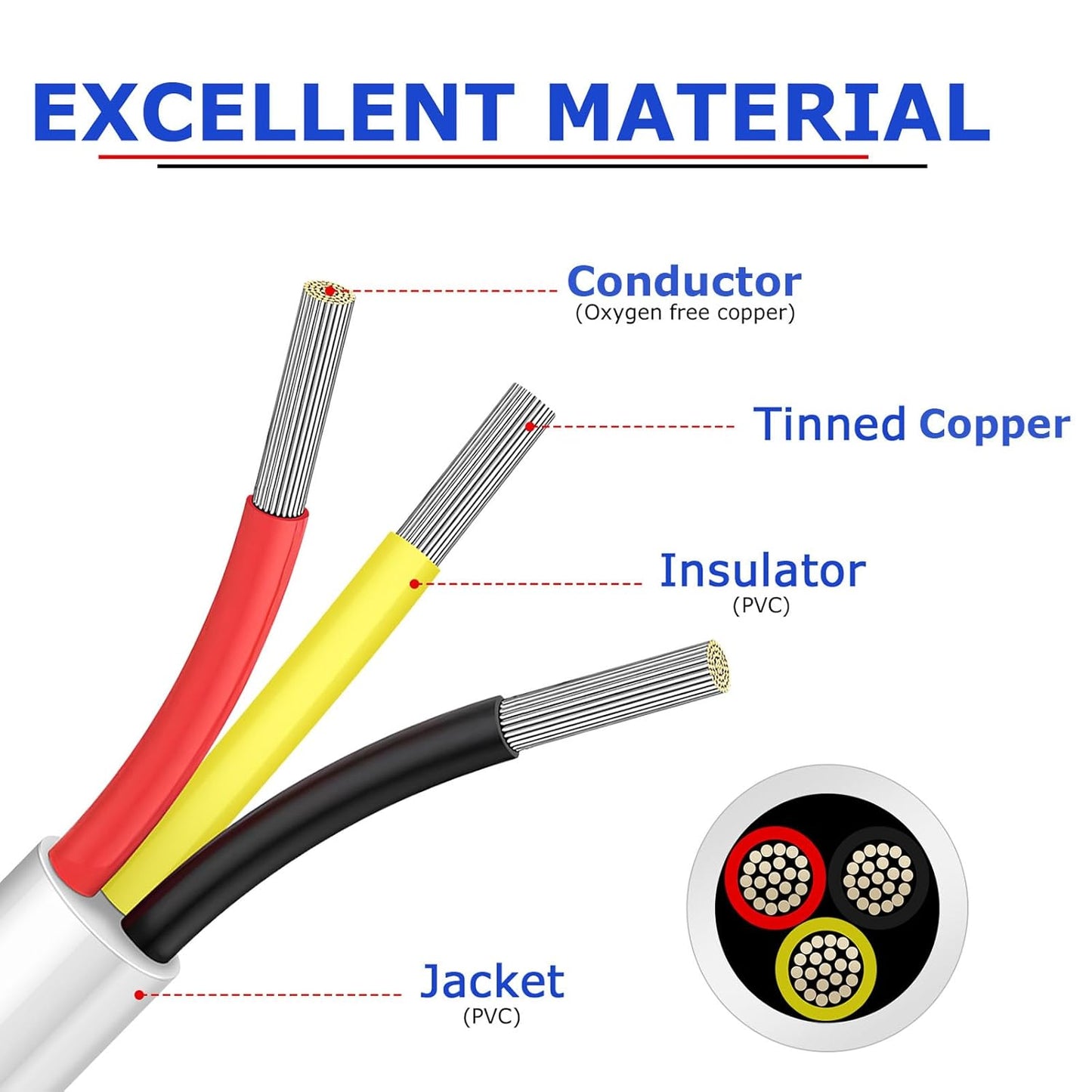 YOEPLAVSE 100FT 18 Gauge 3 Conductor Electrical Wire,18/3 Low Voltage - image 2