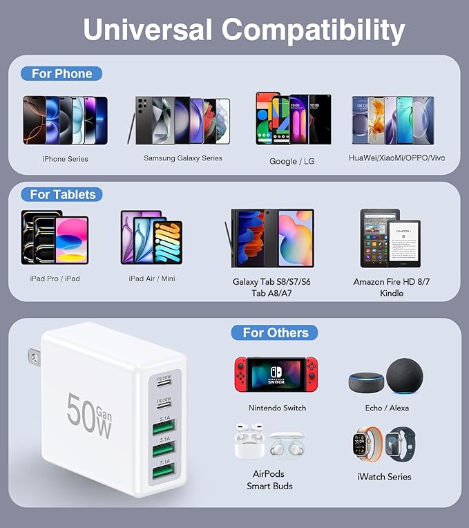 Qwinjwin [2-Pack] 50W USB C Wall Charger Block,5-Port Type C Fast - image 4