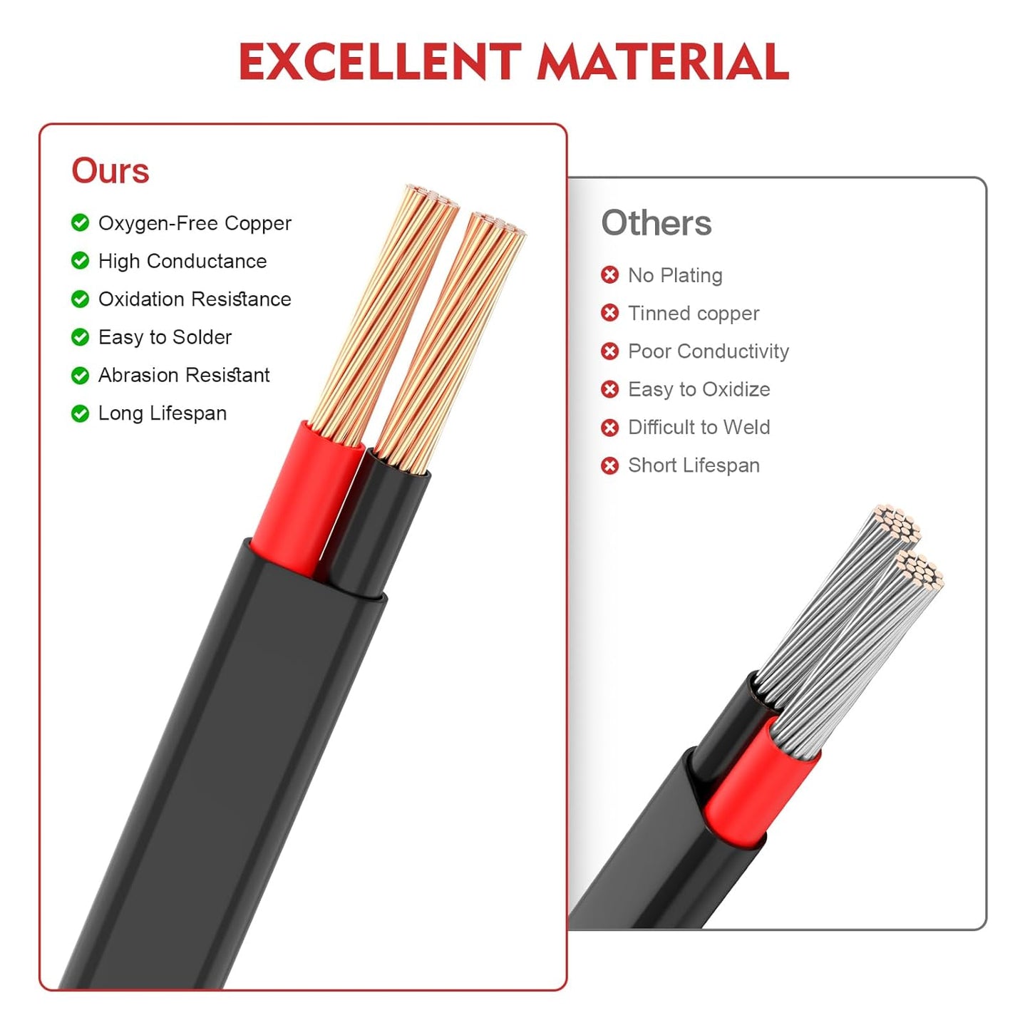 VIABRICO 12 Gauge 2 Conductors 50FT Electrical Wire - Everyday Use - image 5