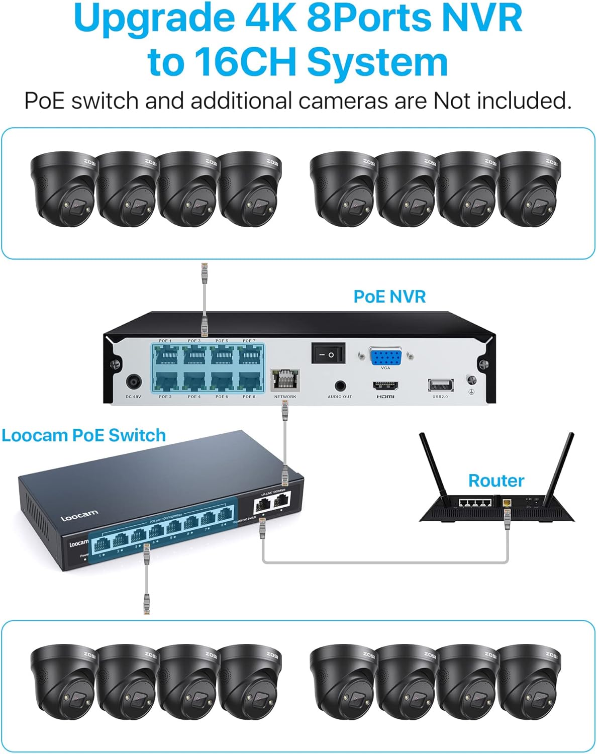 ZOSI 4K PoE Security Camera System with Spotlight,8 Ports 16CH 8MP NVR - image 5