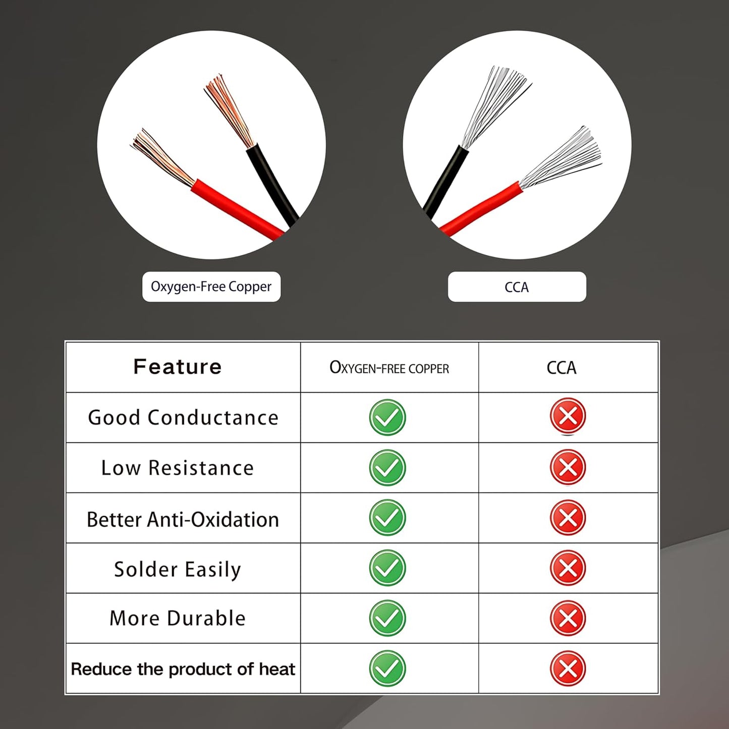 10 Gauge Flexible Electrical Wire 10FT Black and 10FT Red Extension Cable 10AWG Stranded Oxygen Free Copper Wire for Automotive Solar Panel led Lamps Strip Lighting Marine Boat Battery(10/2-10FT)
