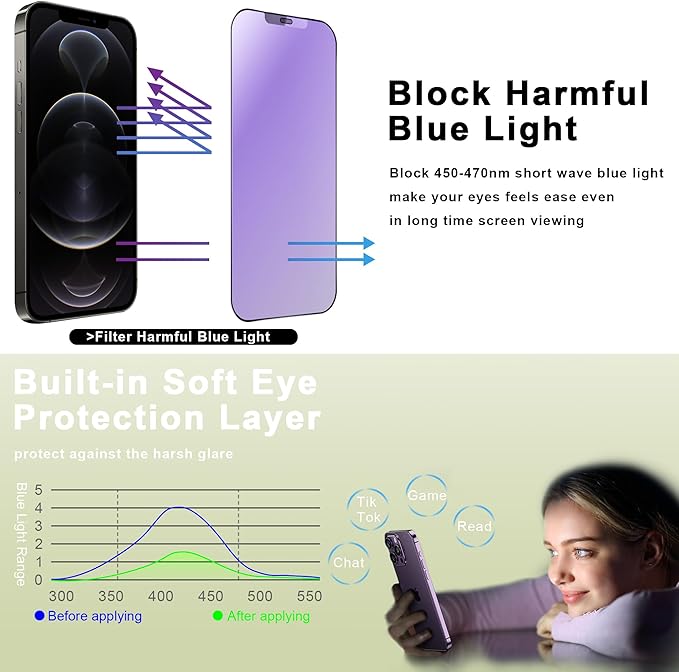 SY SHANGYAN (2-Pack Anti Blue Light Matte Screen Protector for iPhone - image 2