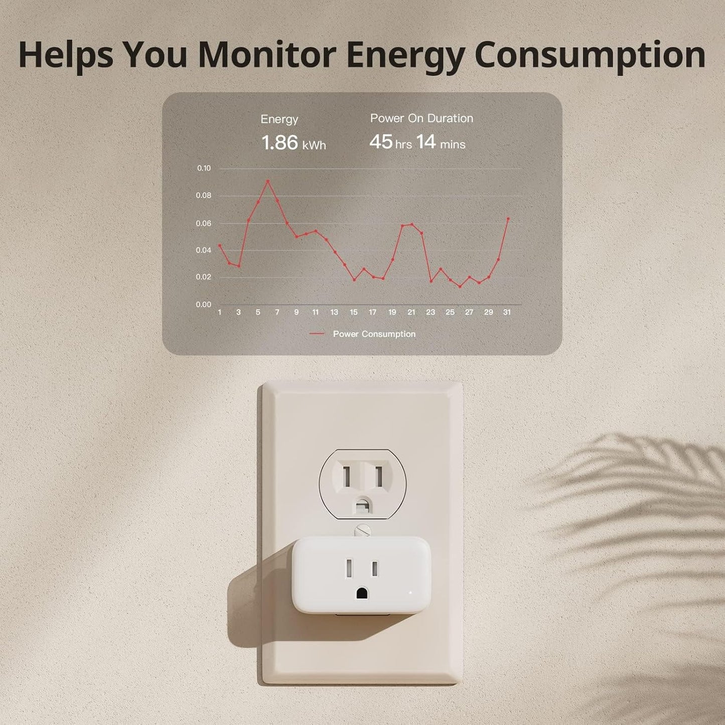 【2025 】 SwitchBot Smart Plug Mini 15A(4 Pack), Energy Monitor - image 5